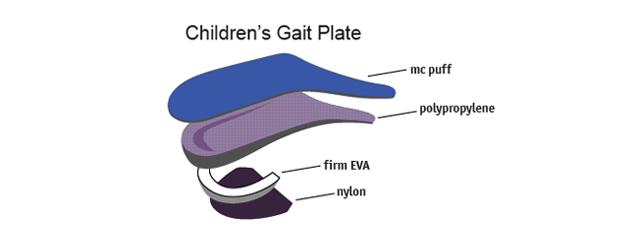 children's gait plate